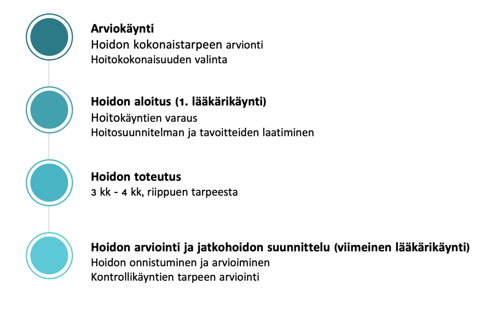 Apua päihdeongelmaan, Oulu ja Pohjois-Suomi Oulun riippuvuusklinikka